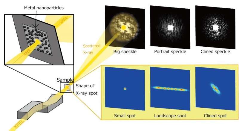 Old X-rays, new vision: A nano-focused X-ray laser