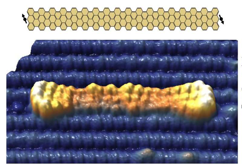 On-surface synthesis of graphene nanoribbons could advance quantum devices