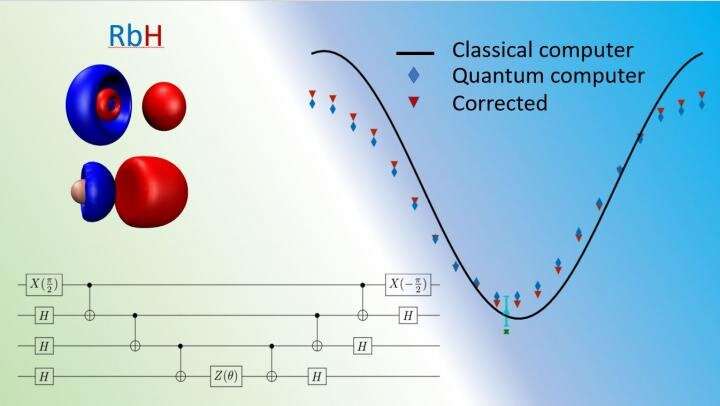ORNL researchers advance performance benchmark for quantum computers