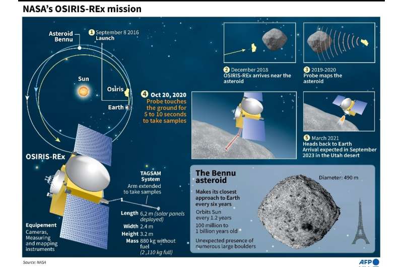 OSIRIS-REx mission
