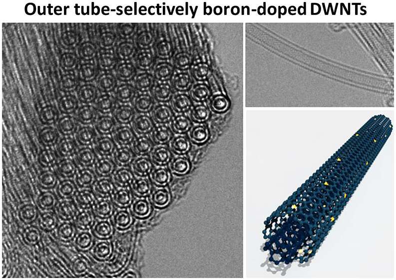 Outer tube-selectively boron-doped double-walled carbon nanotubes for thermoelectric applications