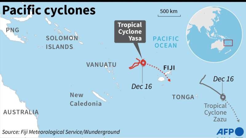Pacific cyclones
