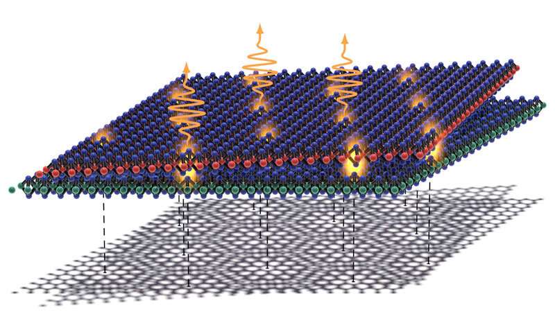 Particles trapped in twisted materials and quantum fingerprints identified