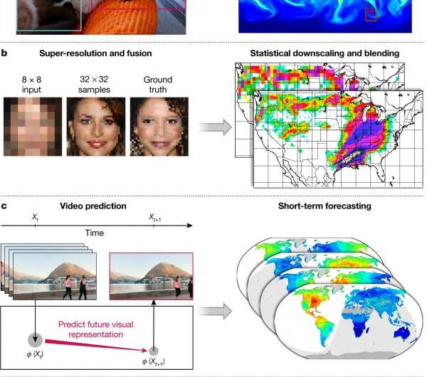 Physical scientists turn to deep learning to improve Earth systems modeling