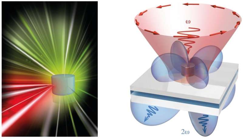 Physicists trap light in nanoresonators for record time