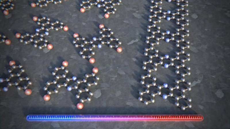 Porous graphene ribbons doped with nitrogen for electronics and quantum computing