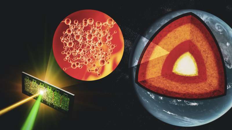 Probing materials at deep-Earth conditions to decipher Earth's evolutionary tale