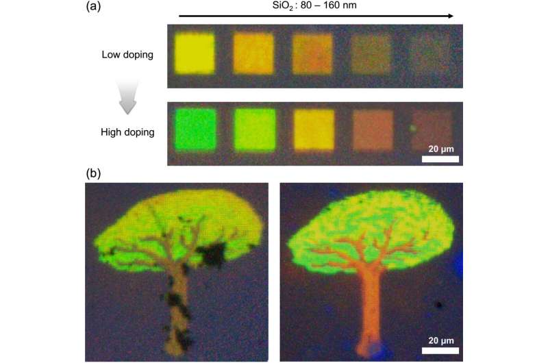 Producing technicolor through brain-like electronic devices