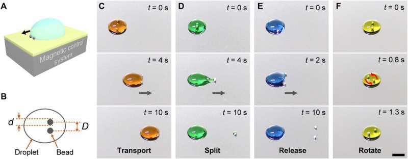 Programable droplet manipulation by a magnetic-actuation robot