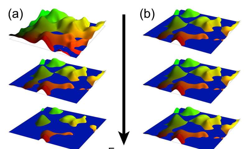Quantum hall effect ‘reincarnated’ in 3-D topological materials