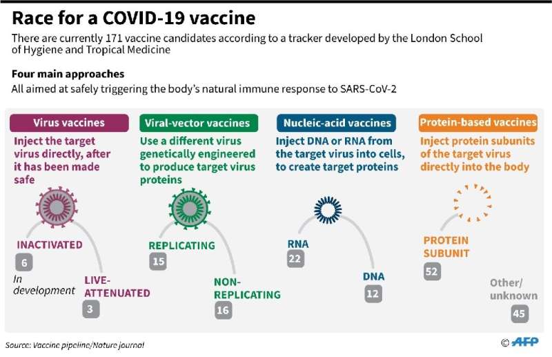 Race for a COVID-19 vaccine