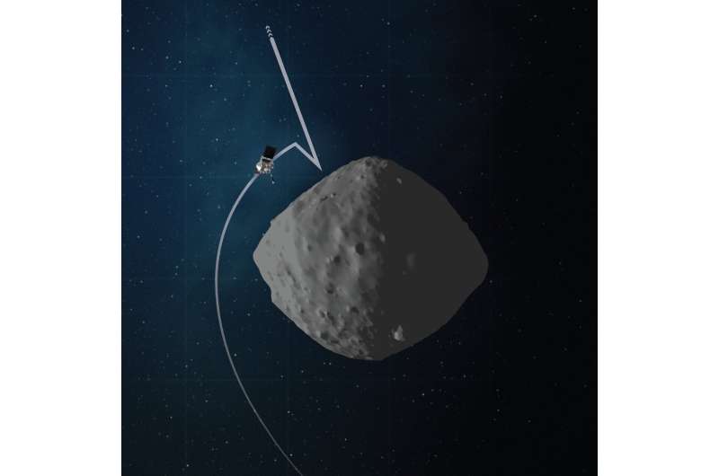Rehearsal time for NASA’s asteroid sampling spacecraft