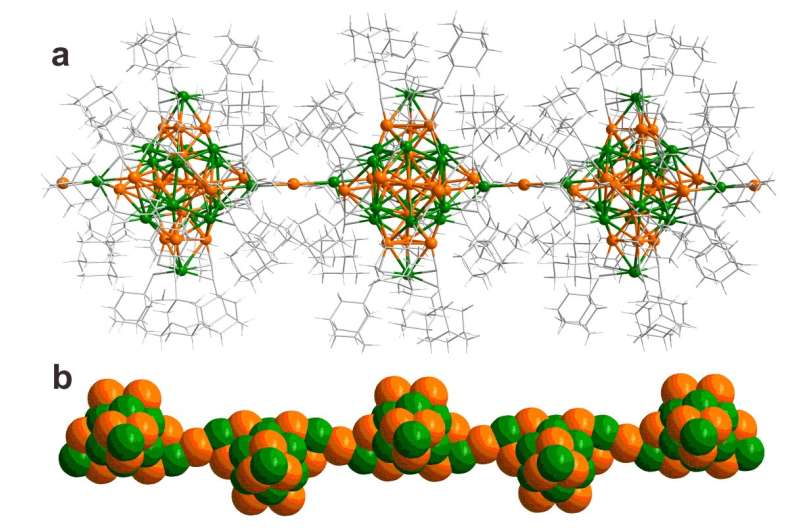 Research found a new way to make functional materials based on polymers of metal clusters