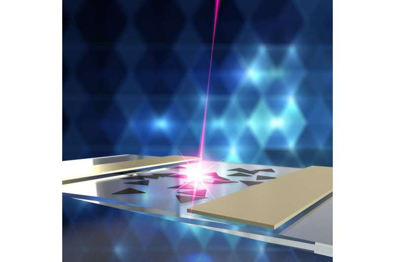 Research lays groundwork for ultra-thin, energy efficient photodetector on glass