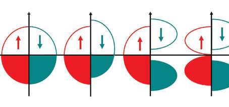 Reviewing the quantum anomalous Hall effect