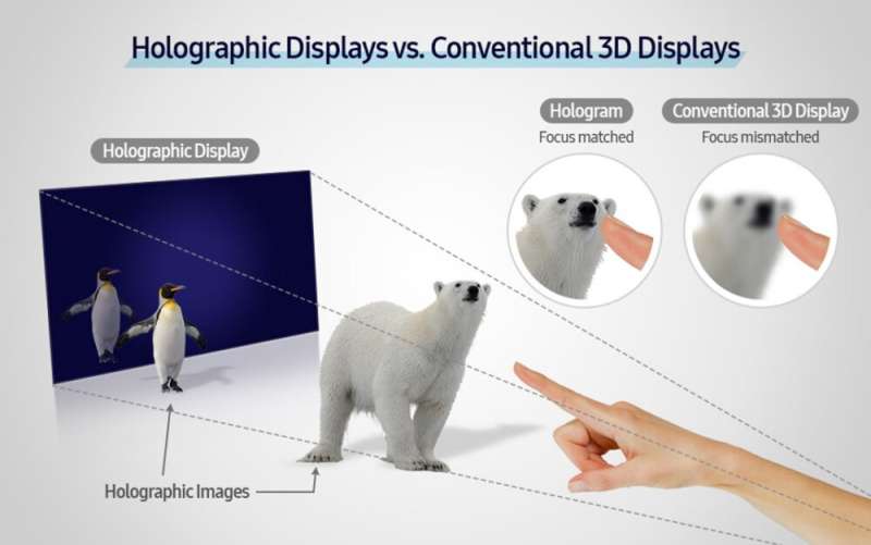 Samsung develops a slim-panel holographic video display