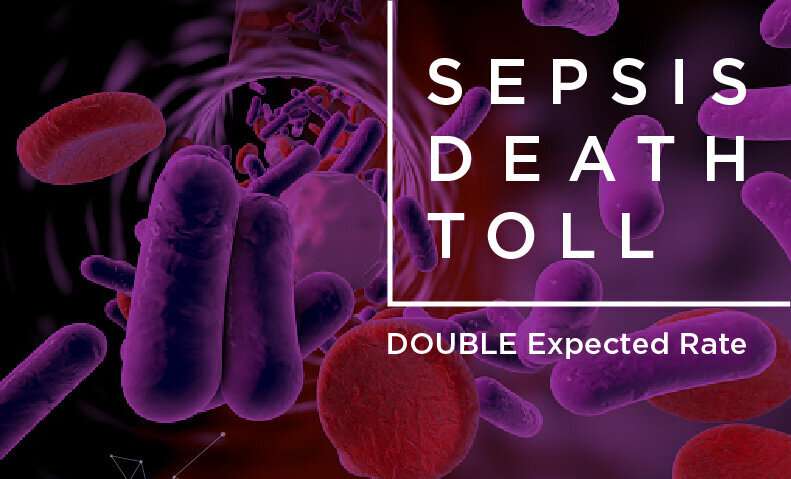 Sepsis associated with 1 in 5 deaths globally, double previous estimate