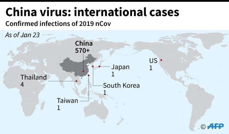 Several cases of the virus have been confirmed outside China
