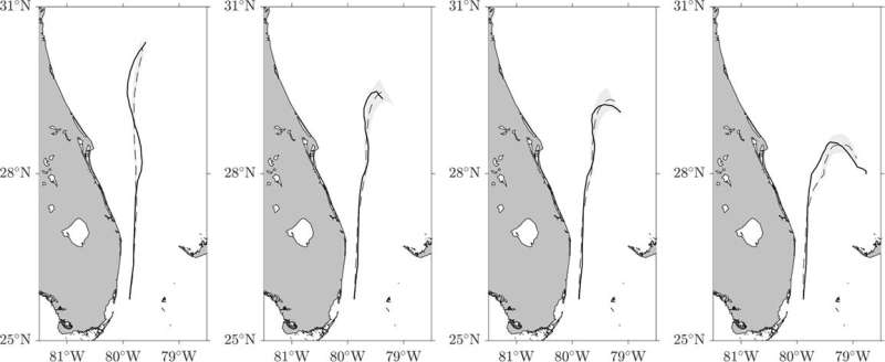 Simulations show effects of buoyancy on drift in Florida Current