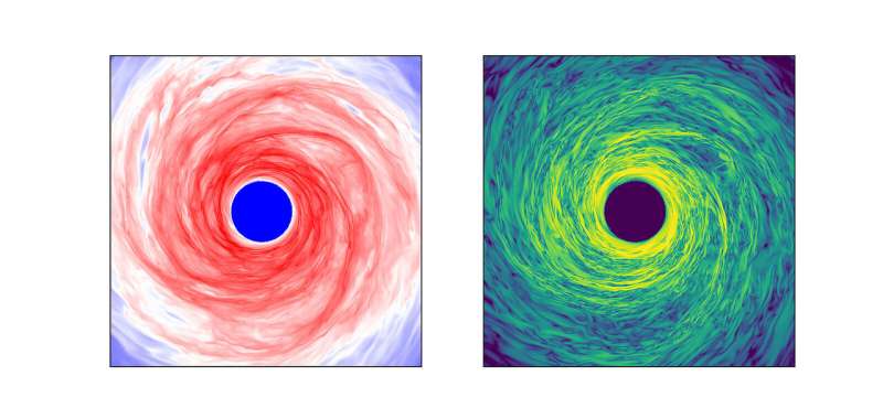 Simultaneous simulation of gravitation and magnetism of a protoplanetary disk