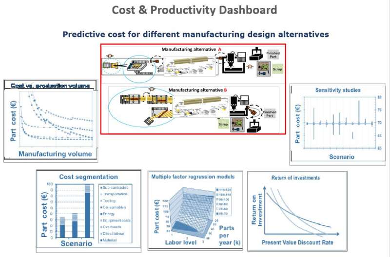 Software solution predicts costs for manufacturers