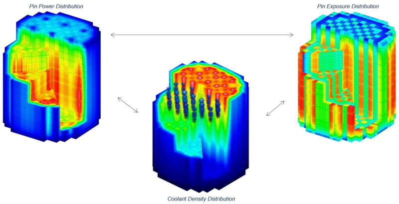 Software to simulate commercial nuclear reactors