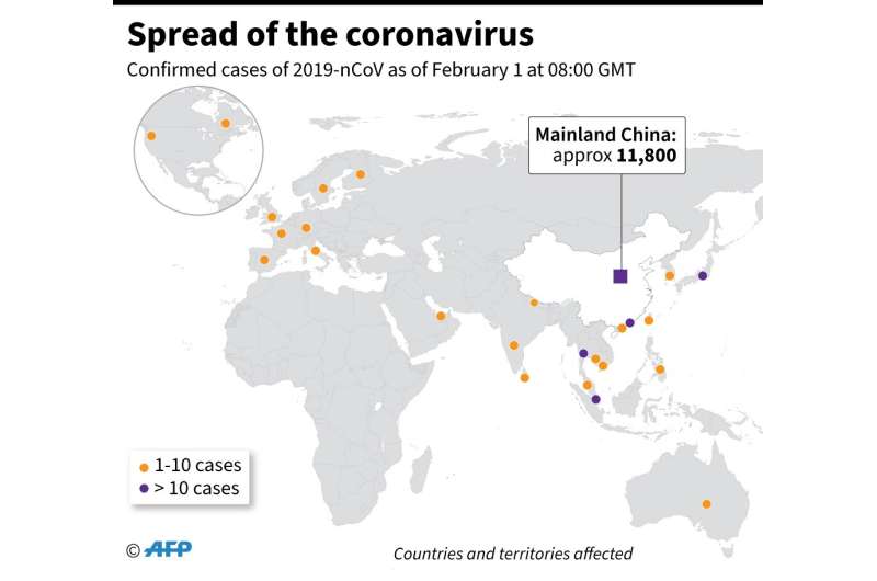 Spread of the new coronavirus