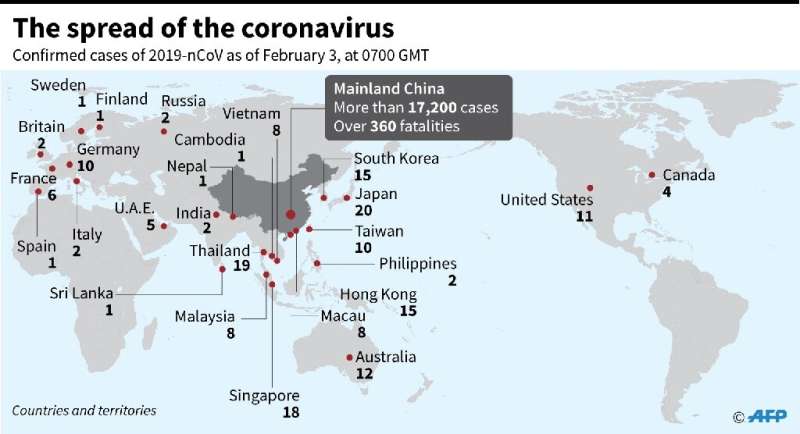 Spread of the Wuhan coronavirus