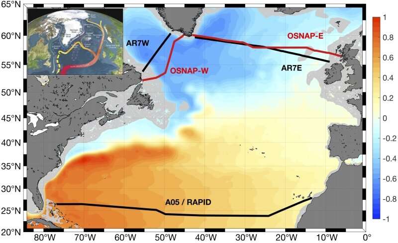 Stable ocean circulation in changing north Atlantic Ocean, study finds