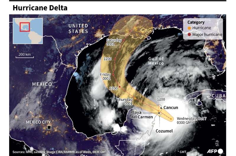 Strong winds from Hurricane Delta whipped Cancun, one of the country's most popular tourist destinations