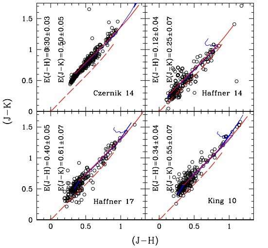 Study determines fundamental parameters of four open clusters