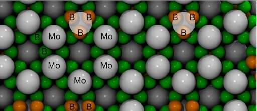 Superhard candy -- scientists cracked the complex crystal structure of molybdenum borides
