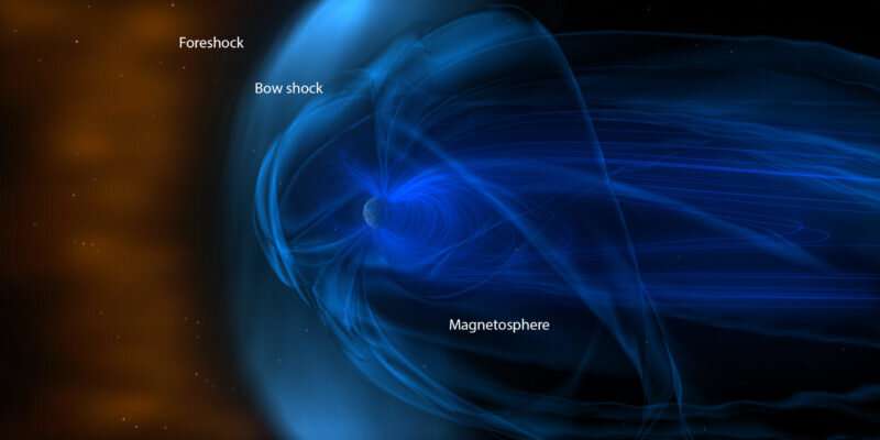 Surfing space dust bunnies spawn interplanetary magnetic fields