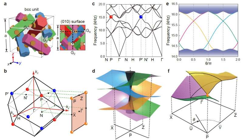 Symmetry-enforced three-dimension Dirac phononic crystals