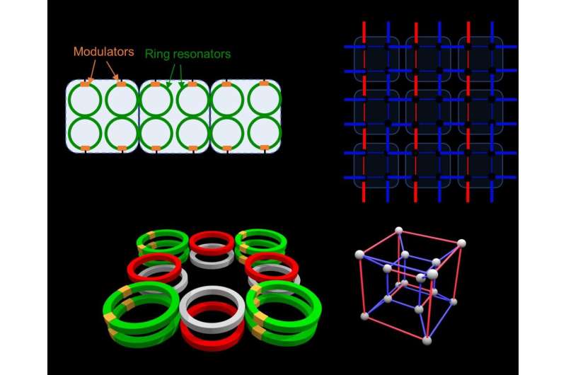 Synthetic dimensions enable a new way to construct higher-order topological insulators