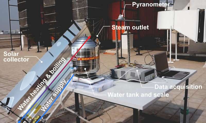 System can sterilize medical tools using solar heat