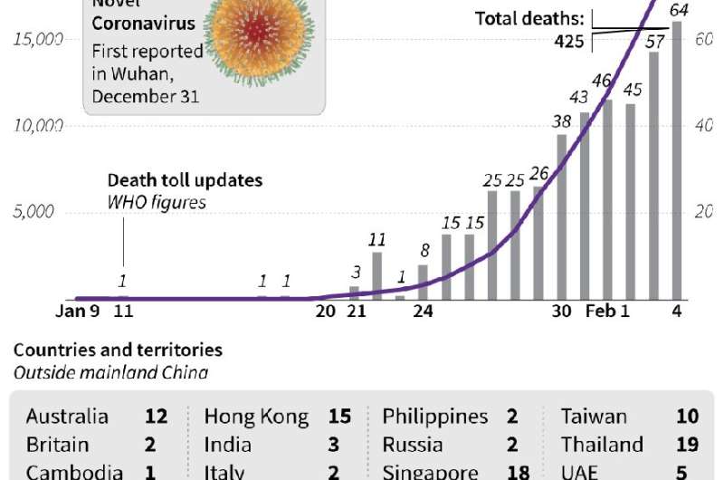 The case count for the coronavirus as of February 4