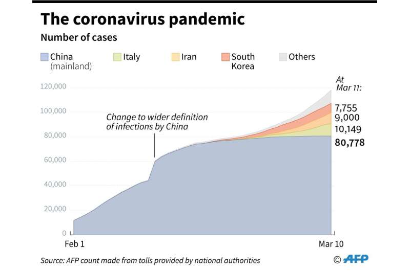 The global coronavirus epidemic