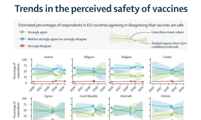 The Lancet: Largest global vaccine confidence survey reveals hesitancy hotspots