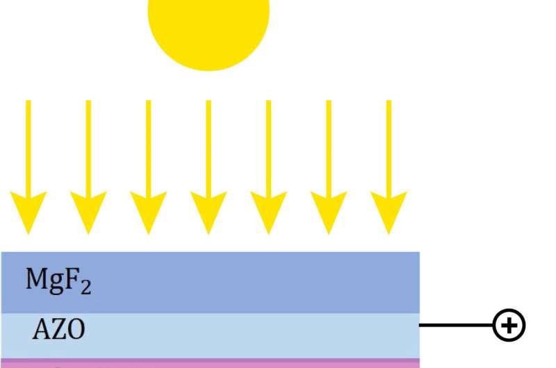 Theoretically, two layers are better than one for solar-cell efficiency