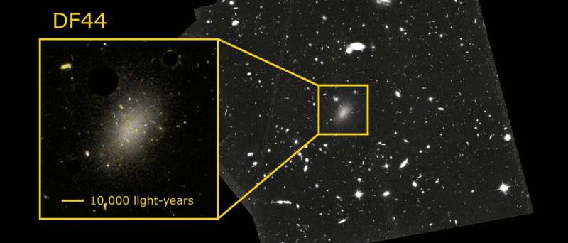 The puzzle of the strange galaxy made of 99.9% dark matter is solved