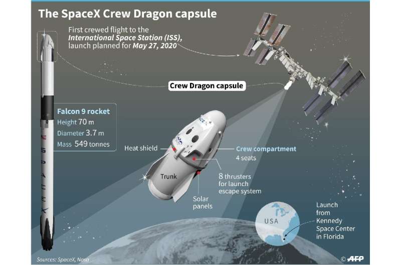 The SpaceX Crew Dragon capsule