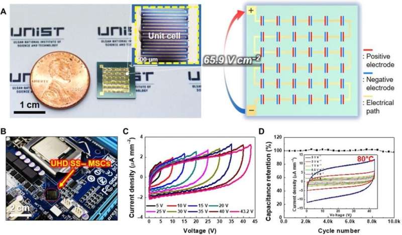 Tiny micro supercapacitor for wearable devices