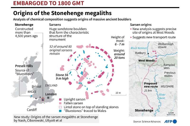 Tracing the stones of stonehenge