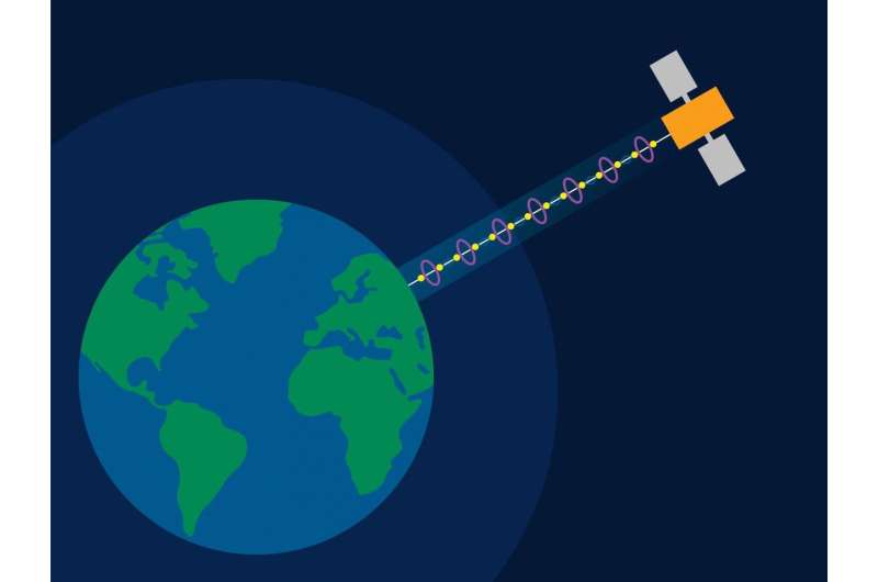 Transmitting data from space to earth with laser filaments