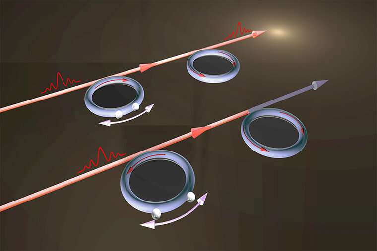 Tuning optical resonators gives researchers control over transparency