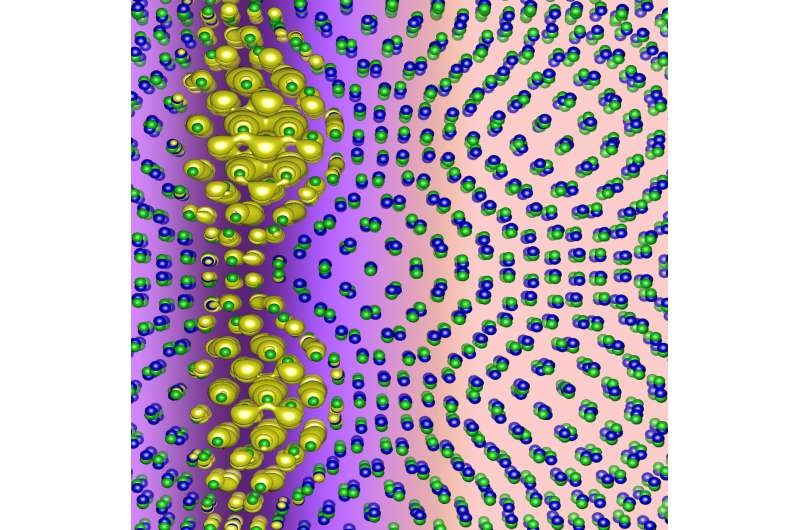 Twisted 2D material gives new insights into strongly correlated 1D physics