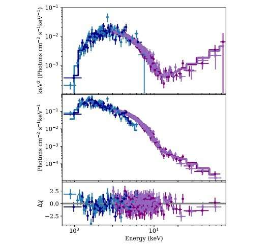 Two new outbursts detected from the magnetar 1E 1048.1−5937