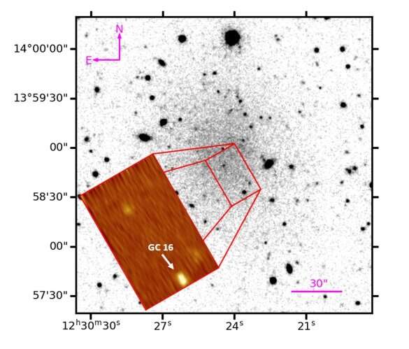 Ultra-diﬀuse galaxy VCC 1287 investigated in detail