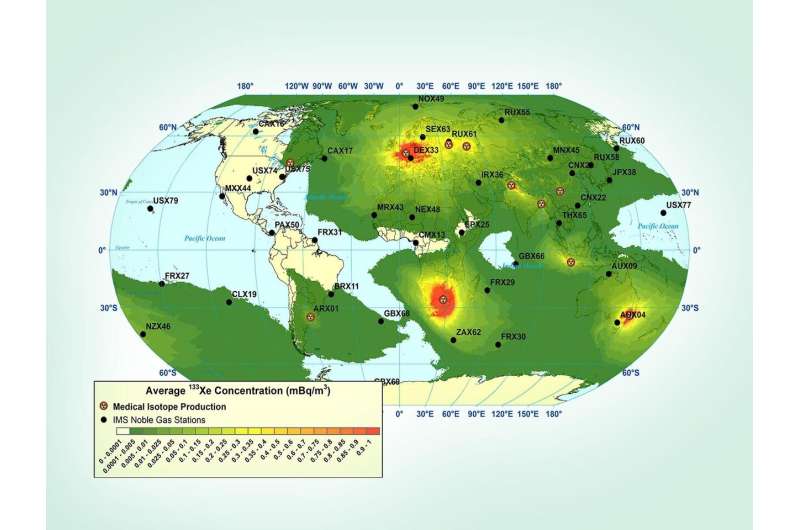 Ultrasensitive measurements keep tabs on nuclear explosions